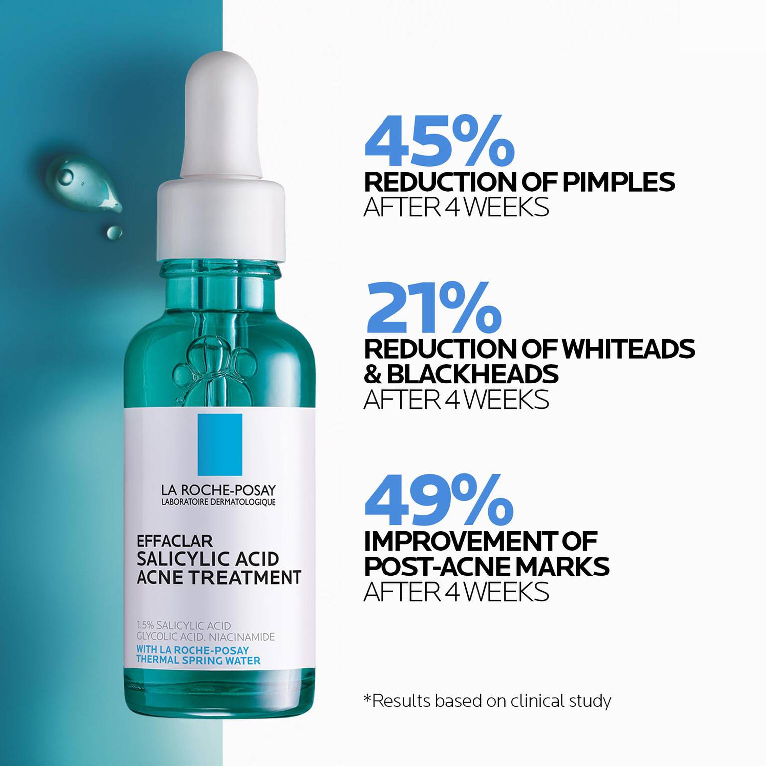 effaclar-salicylic-acid-acne-routine-set-q1 04_LaRochePosay-Product-Effaclar-Effaclar-Serum-30ml-3337875722827-Efficacy-REV-1500x1500.jpg