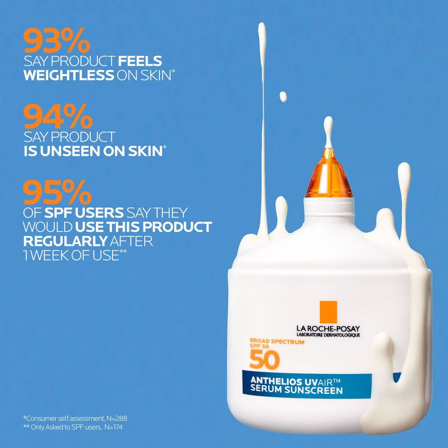 anthelios-uvairtm-spf-50-serum-sunscreen-p1 12-UVAIR_CLINICALS-A.jpg