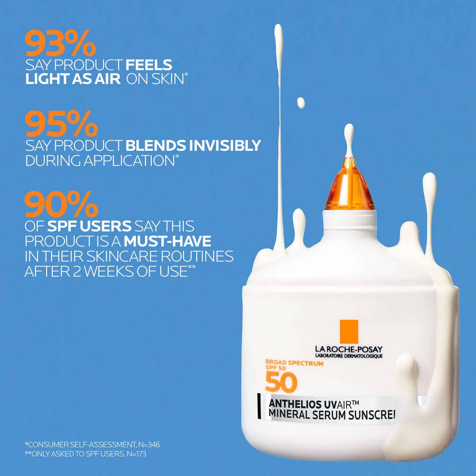 anthelios-uvairtm-spf-50-mineral-serum-sunscreen-g7 12-UVAIR_Mineral-CLINICALS-A-1500.jpg