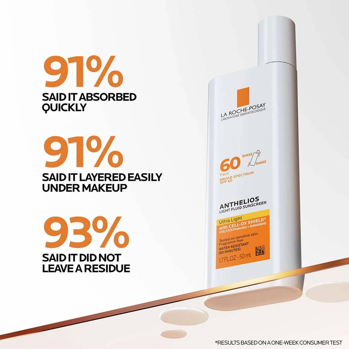 hyalu-b5-serum-and-anthelios-ultra-light-sunscreen-spf-60-w6 Anthelios-Ultralight-Efficacy-1500x1500.jpg