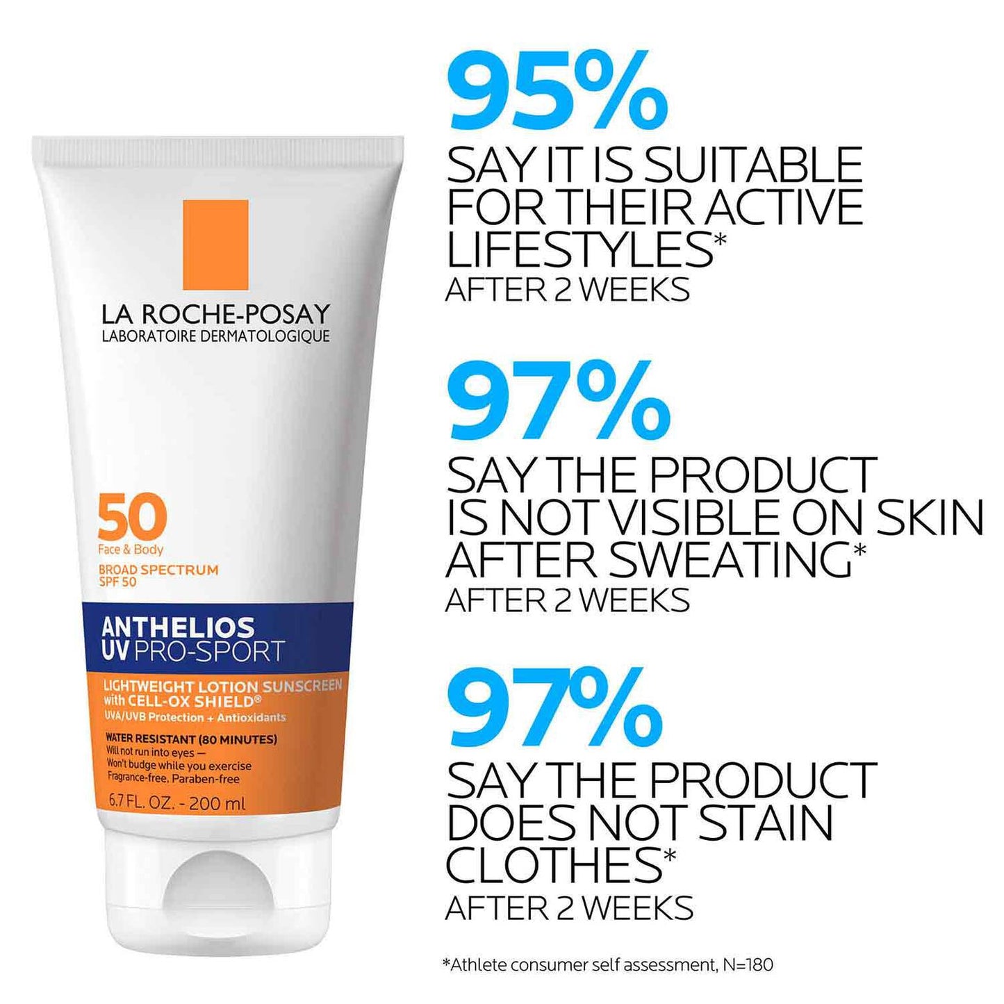anthelios-uv-pro-sport-sunscreen-spf-50-n0 LaRochePosay-Product-Skincare-Anthelios-UV-Pro-Sport-ATF-PIM-clinical-results.jpg