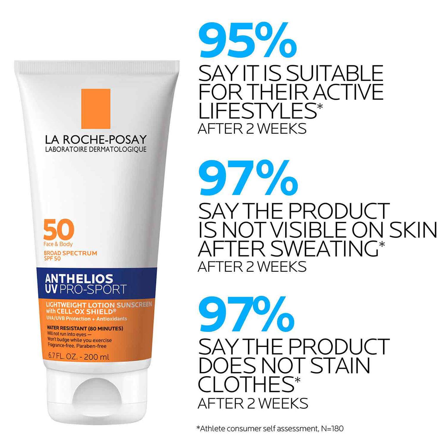 anthelios-uv-pro-sport-sunscreen-spf-50-n0 LaRochePosay-Product-Skincare-Anthelios-UV-Pro-Sport-ATF-PIM-clinical-results.jpg